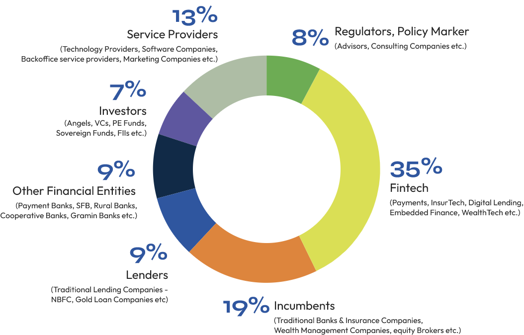 Attendees’ profile from GFF ’23